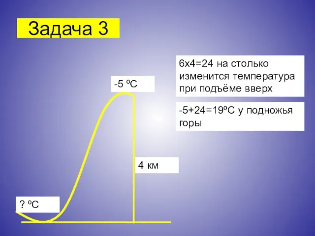Задача 3 6х4=24 на столько изменится температура при подъёме вверх -5+24=19ºС у подножья горы