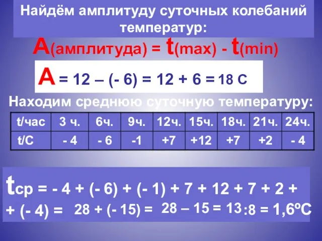 А(амплитуда) = t(max) - t(min) А = 12 – (- 6) =