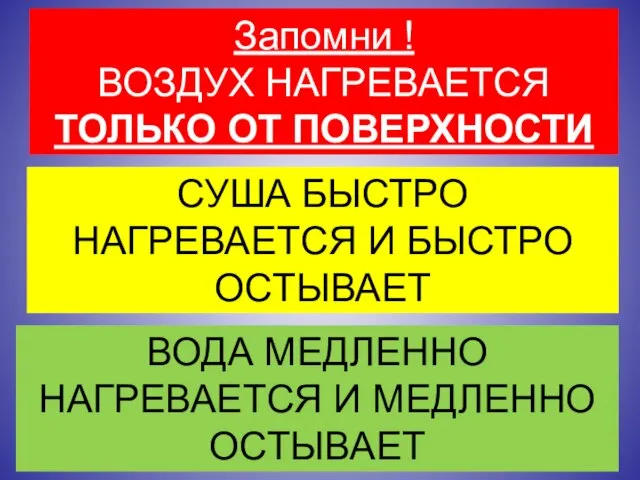 Запомни ! ВОЗДУХ НАГРЕВАЕТСЯ ТОЛЬКО ОТ ПОВЕРХНОСТИ СУША БЫСТРО НАГРЕВАЕТСЯ И БЫСТРО