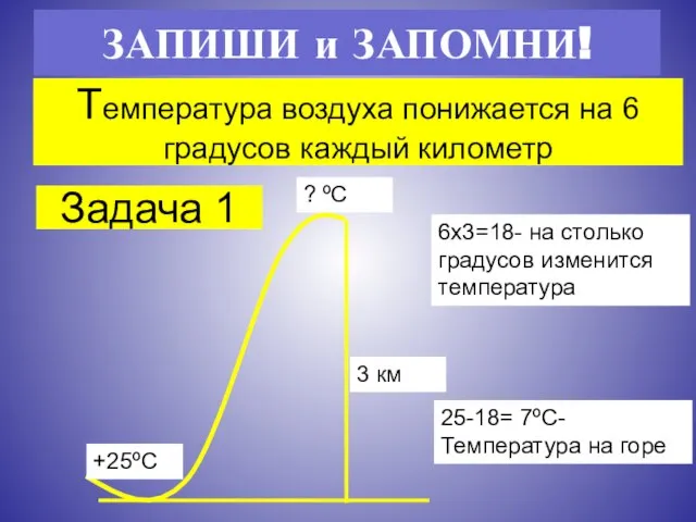 ЗАПИШИ и ЗАПОМНИ! Температура воздуха понижается на 6 градусов каждый километр Задача