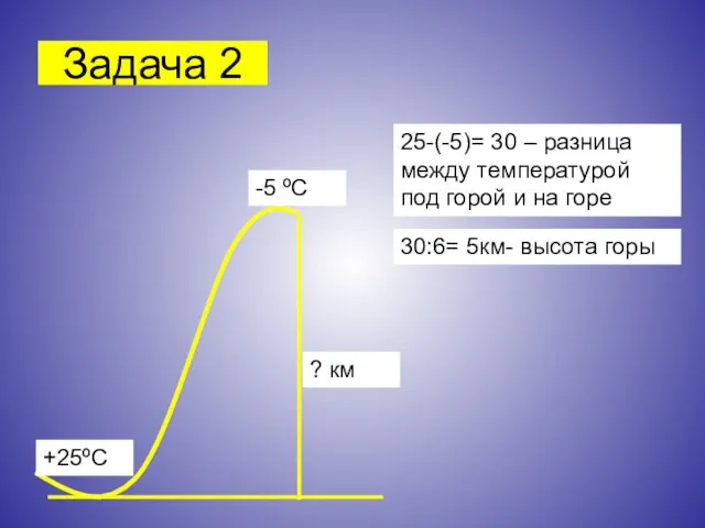 Задача 2 25-(-5)= 30 – разница между температурой под горой и на