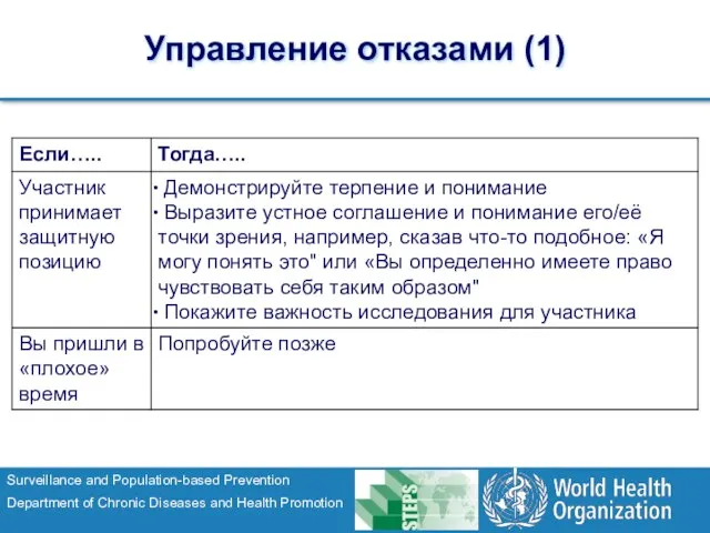 Управление отказами (1)