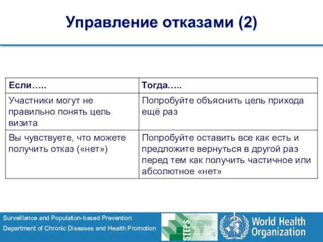 Управление отказами (2)