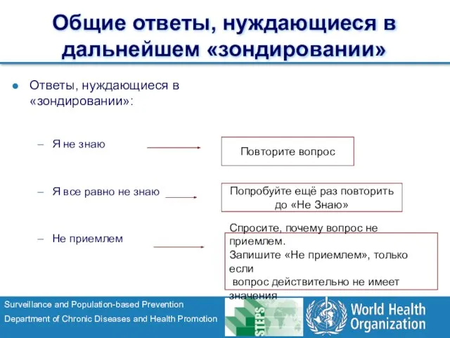 Ответы, нуждающиеся в «зондировании»: Я не знаю Я все равно не знаю