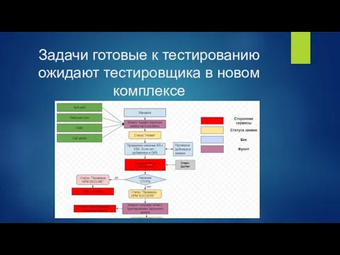 Задачи готовые к тестированию ожидают тестировщика в новом комплексе