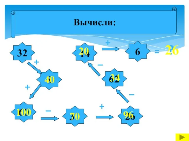 Вычисли: 32 8 26 60 14 30 62 6 + + +