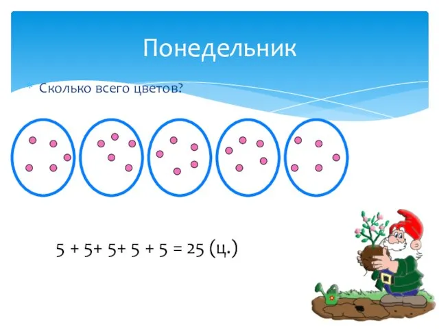 Сколько всего цветов? Понедельник 5 + 5+ 5+ 5 + 5 = 25 (ц.)