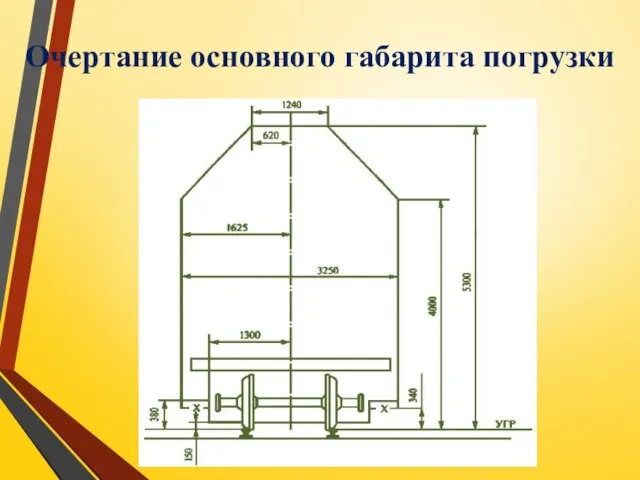 Очертание основного габарита погрузки