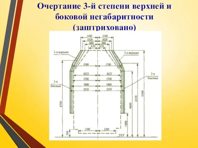 Очертание 3-й степени верхней и боковой негабаритности (заштриховано)