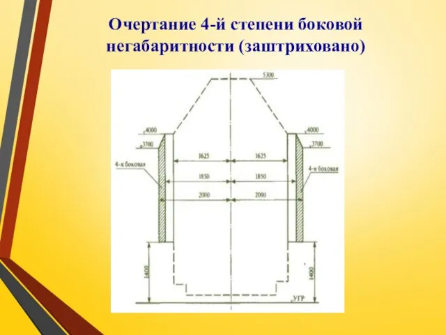 Очертание 4-й степени боковой негабаритности (заштриховано)