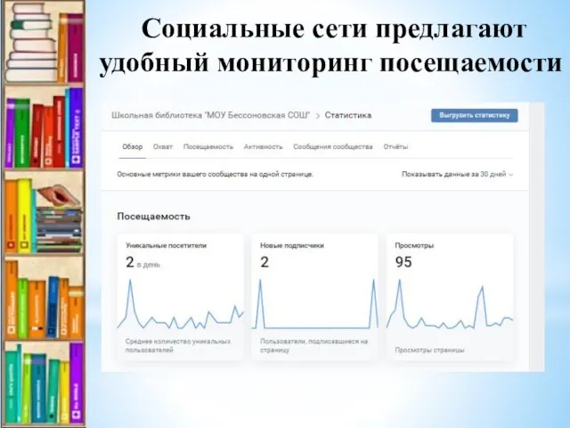 Социальные сети предлагают удобный мониторинг посещаемости
