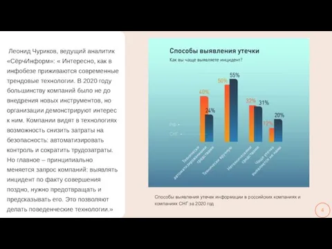 Леонид Чуриков, ведущий аналитик «СёрчИнформ»: « Интересно, как в инфобезе приживаются современные