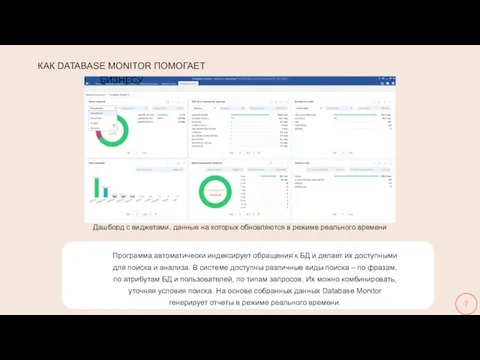 КАК DATABASE MONITOR ПОМОГАЕТ БИЗНЕСУ Программа автоматически индексирует обращения к БД и