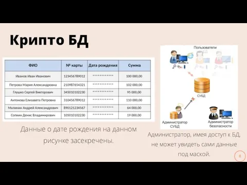 Крипто БД Данные о дате рождения на данном рисунке засекречены. Администратор, имея