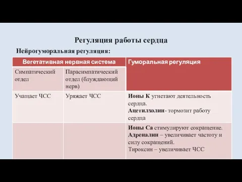 Регуляция работы сердца Нейрогуморальная регуляция: