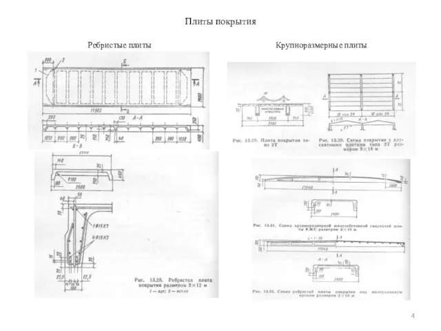 Плиты покрытия Ребристые плиты Крупноразмерные плиты