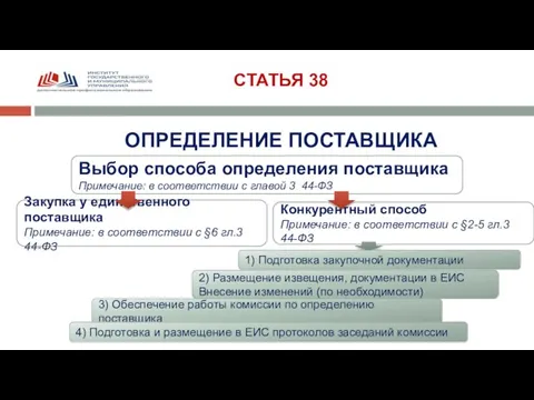 СТАТЬЯ 38 ОПРЕДЕЛЕНИЕ ПОСТАВЩИКА Выбор способа определения поставщика Примечание: в соответствии с