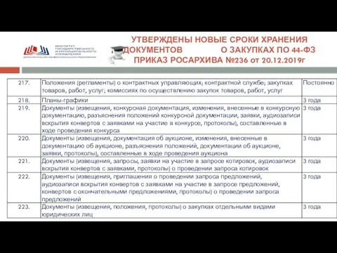 УТВЕРЖДЕНЫ НОВЫЕ СРОКИ ХРАНЕНИЯ ДОКУМЕНТОВ О ЗАКУПКАХ ПО 44-ФЗ ПРИКАЗ РОСАРХИВА №236 от 20.12.2019г