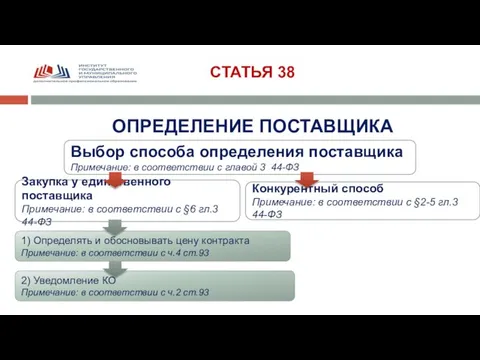 СТАТЬЯ 38 ОПРЕДЕЛЕНИЕ ПОСТАВЩИКА Выбор способа определения поставщика Примечание: в соответствии с