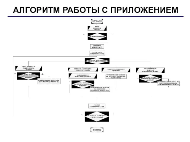 АЛГОРИТМ РАБОТЫ С ПРИЛОЖЕНИЕМ