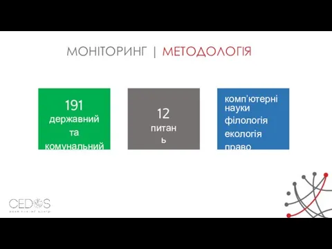 МОНІТОРИНГ | МЕТОДОЛОГІЯ 191 державний та комунальний ВНЗ ІІІ-ІV р.а. 12 питань