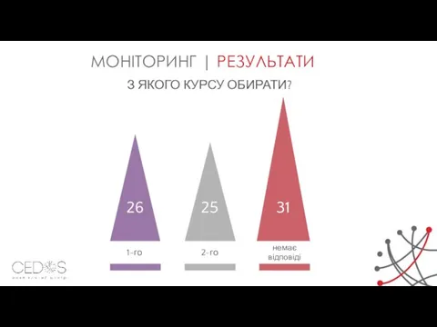 25 31 1-го 2-го немає відповіді 26 З ЯКОГО КУРСУ ОБИРАТИ? МОНІТОРИНГ | РЕЗУЛЬТАТИ