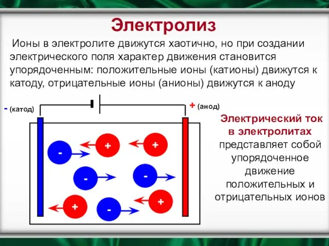 Ионы в электролите движутся хаотично, но при создании электрического поля характер движения