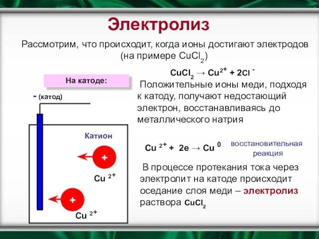 Рассмотрим, что происходит, когда ионы достигают электродов (на примере СuCl2) CuCl2 →