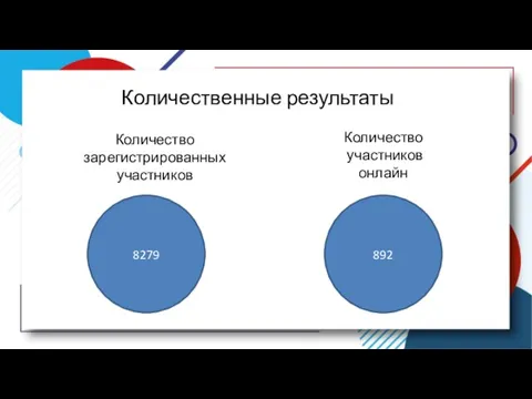 Количество зарегистрированных участников Количественные результаты 8279 892 Количество участников онлайн