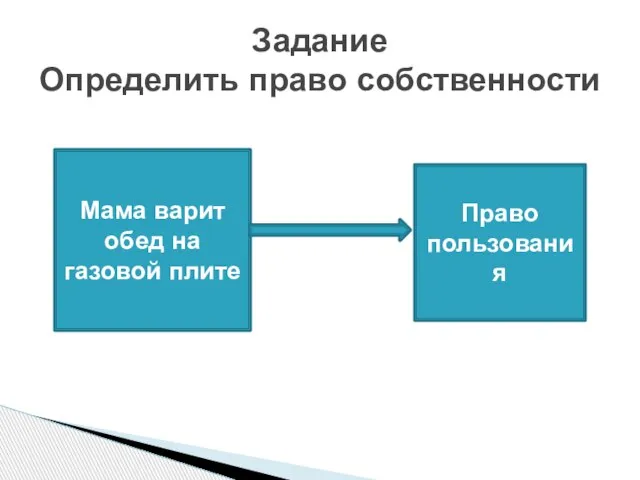 Задание Определить право собственности Мама варит обед на газовой плите Право пользования