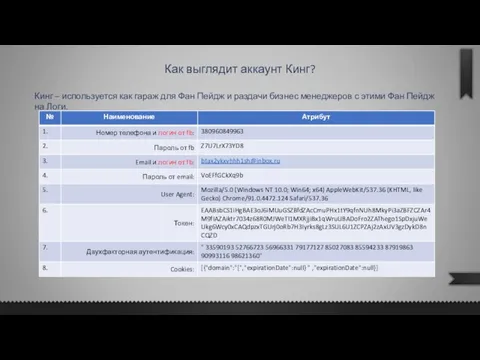 Как выглядит аккаунт Кинг? Кинг – используется как гараж для Фан Пейдж