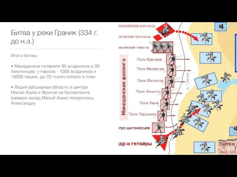 Битва у реки Граник (334 г. до н.э.) Итоги битвы: • Македоняне