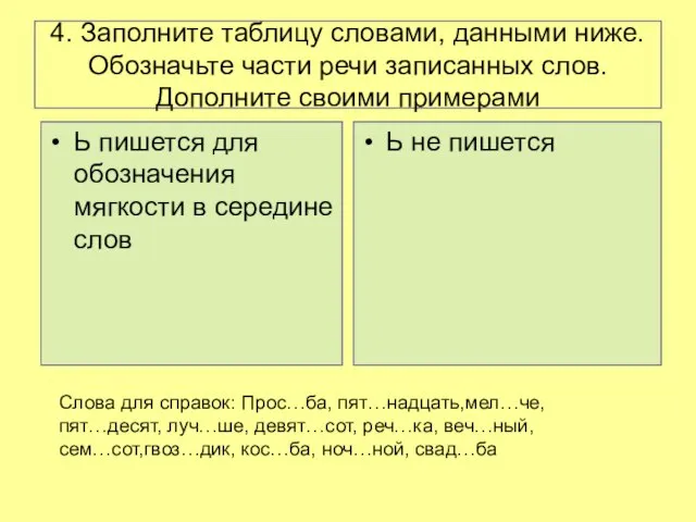 4. Заполните таблицу словами, данными ниже. Обозначьте части речи записанных слов. Дополните