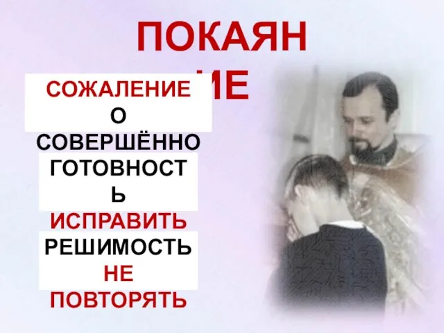 ПОКАЯНИЕ СОЖАЛЕНИЕ О СОВЕРШЁННОМ ГОТОВНОСТЬ ИСПРАВИТЬ РЕШИМОСТЬ НЕ ПОВТОРЯТЬ