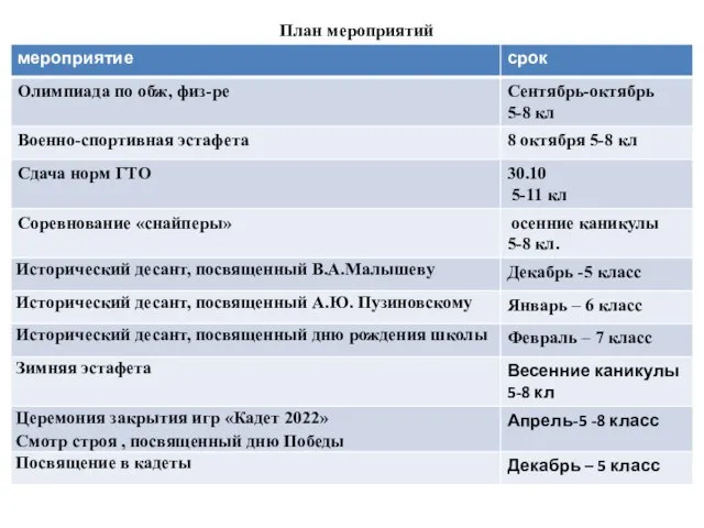 План мероприятий