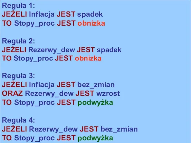 Reguła 1: JEŻELI Inflacja JEST spadek TO Stopy_proc JEST obnizka Reguła 2: