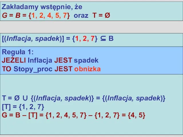 [(Inflacja, spadek)] = {1, 2, 7} ⊆ B T = Ø ∪