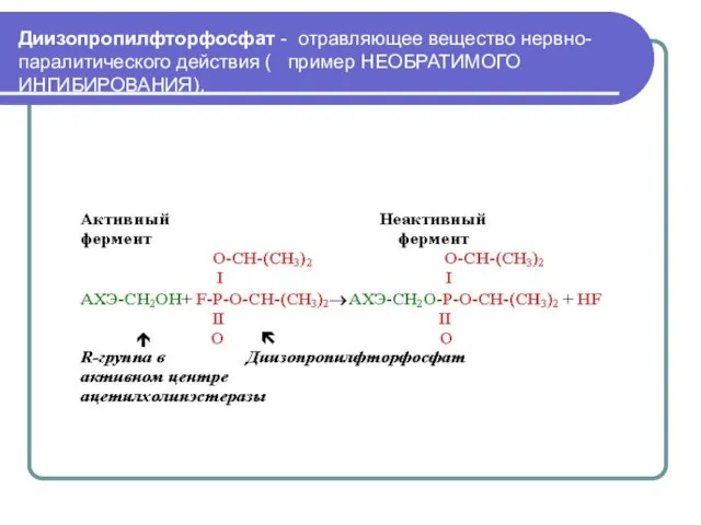 Диизопропилфторфосфат - отравляющее вещество нервно-паралитического действия ( пример НЕОБРАТИМОГО ИНГИБИРОВАНИЯ). Приводит к