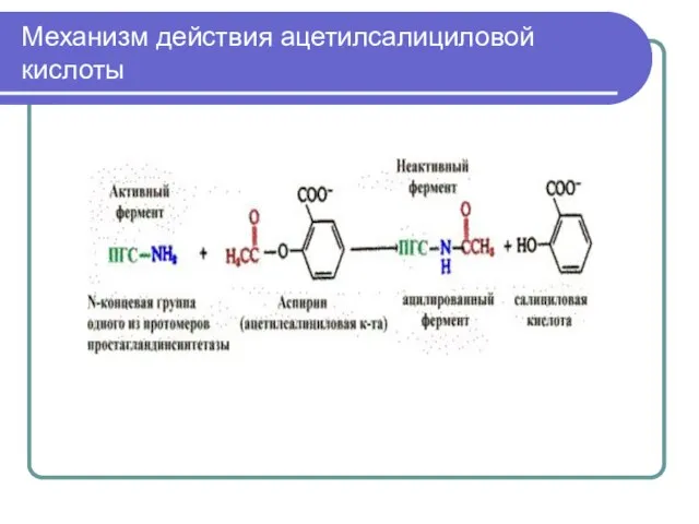 Механизм действия ацетилсалициловой кислоты