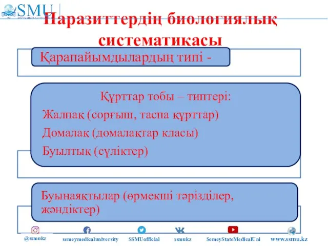 Паразиттердің биологиялық систематикасы @ssmukz semeymedicaluniversity SSMUofficial ssmukz SemeyStateMedicalUni www.ssmu.kz