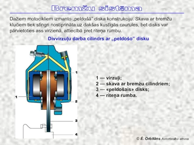 © Ē. Orbitāns Autortiesību atruna Bremžu sistēma Dažiem motocikliem izmanto „peldošā” diska