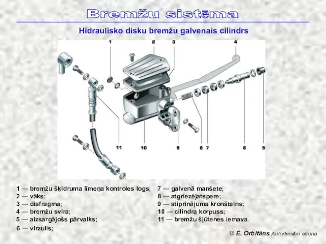 © Ē. Orbitāns Autortiesību atruna Bremžu sistēma Hidraulisko disku bremžu galvenais cilindrs