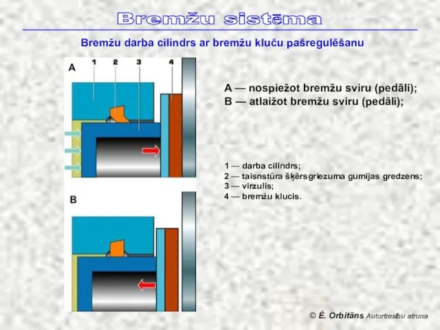 © Ē. Orbitāns Autortiesību atruna Bremžu sistēma Bremžu darba cilindrs ar bremžu