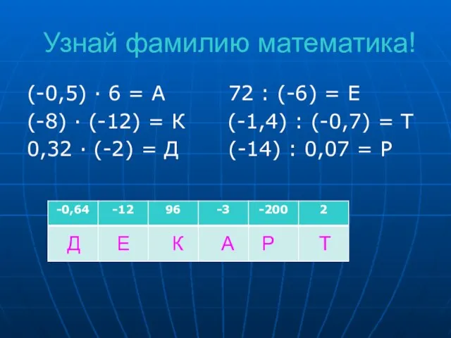 Узнай фамилию математика! (-0,5) · 6 = А 72 : (-6) =