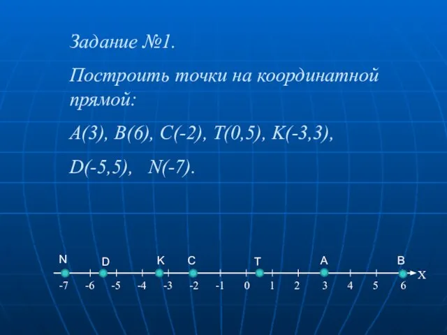 Задание №1. Построить точки на координатной прямой: A(3), B(6), C(-2), Т(0,5), K(-3,3),
