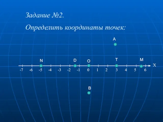 Задание №2. Определить координаты точек: -7 -6 -5 -4 -3 -2 -1