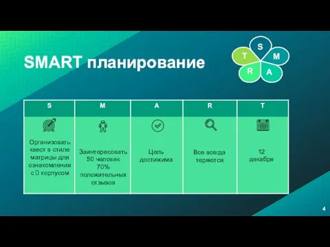 SMART планирование S M A R T Цель достижима 12 декабря Все