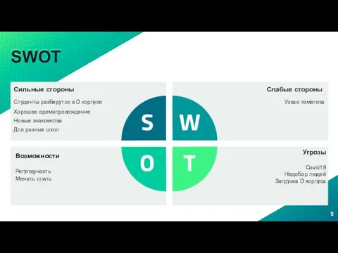 SWOT Сильные стороны Студенты разберутся в D корпусе Хорошее времяпровождение Новые знакомства