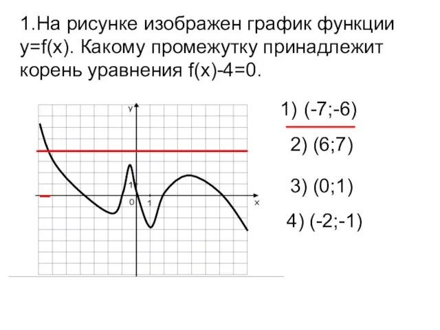 4) (-2;-1) 3) (0;1) 2) (6;7) 1.На рисунке изображен график функции y=f(x).