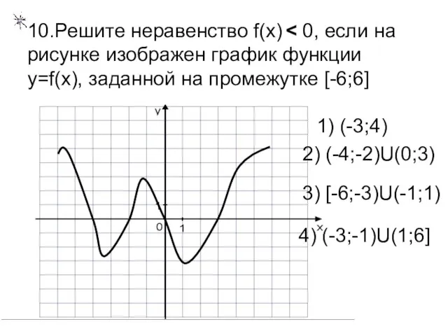 10.Решите неравенство f(x) 1) (-3;4) 2) (-4;-2)U(0;3) 3) [-6;-3)U(-1;1) 4) (-3;-1)U(1;6]